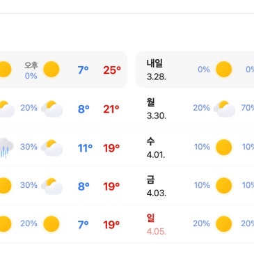 낮 최고 25도가 찍힌 주간 날씨 예보 화면 이미지.